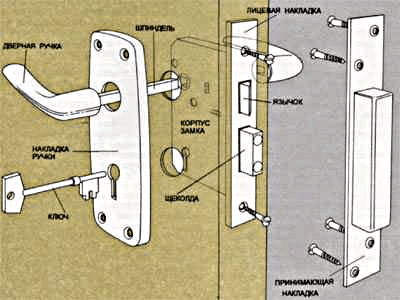 схема установки врезного замка калитка